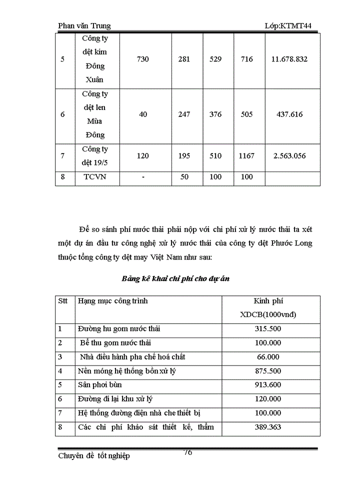 image for page Mô hình tính phí nước bảo vệ môi trường đối với nước thải công nghiệp cho một số cơ sở dệt may trên địa bàn thành phố Hà Nội