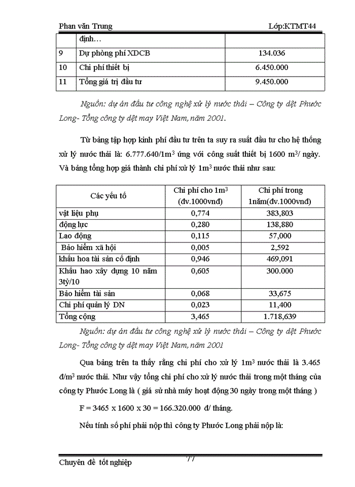image for page Mô hình tính phí nước bảo vệ môi trường đối với nước thải công nghiệp cho một số cơ sở dệt may trên địa bàn thành phố Hà Nội