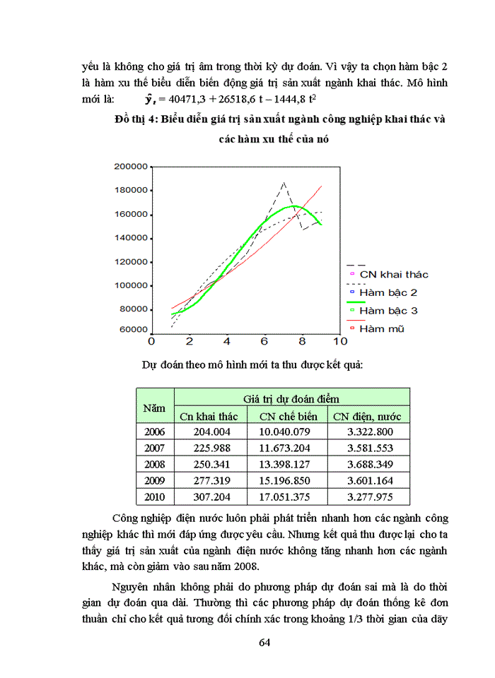 image for page Vận dụng một số phương pháp Thống kê phân tích chỉ tiêu Giá trị sản xuất ngành công nghiệp tỉnh Hải Dương trong giai đoạn 1997 - 2005 và dự đoán đến năm 2010