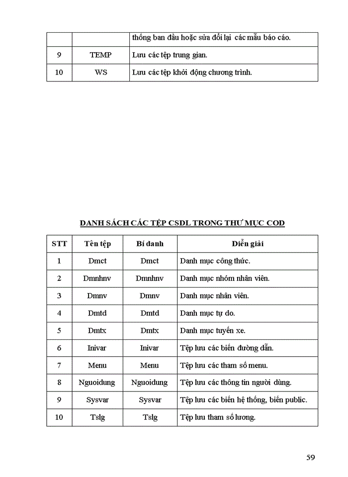 image for page Phân tích, thiết kế và xây dựng hệ thống tính lương cho Xí nghiệp Xe buýt Hà Nội