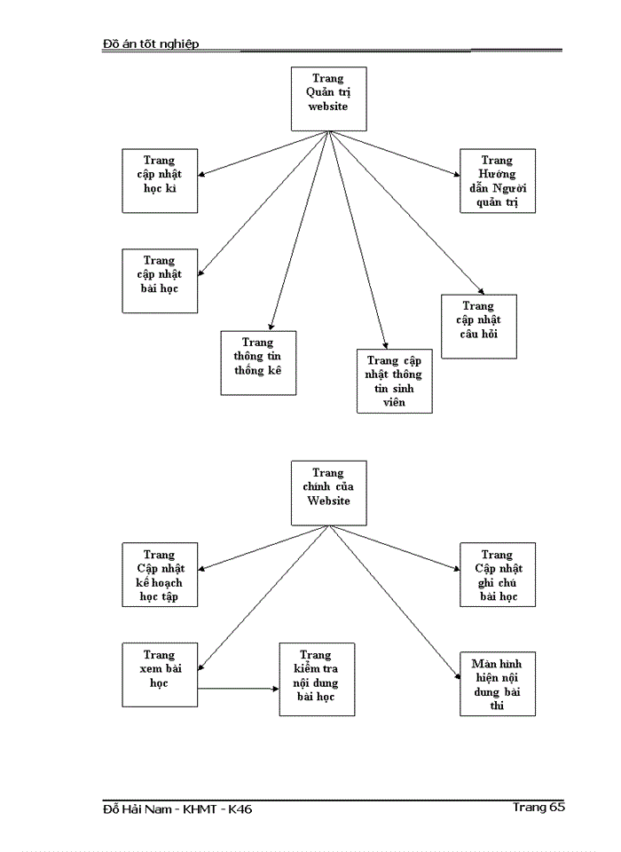 image for page Tìm hiểu Web Caching