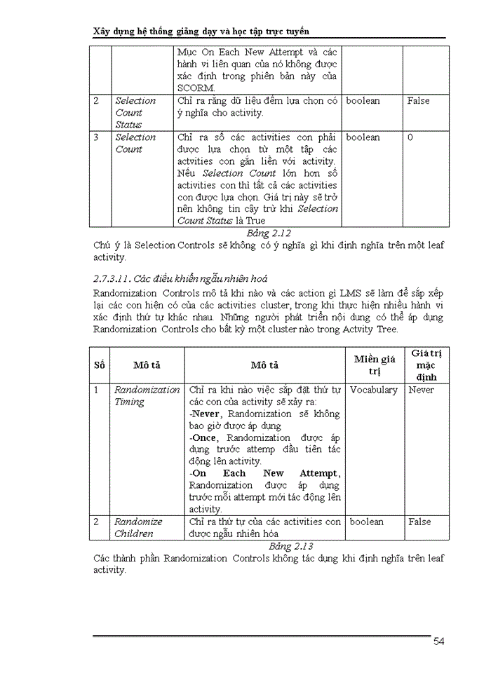 image for page Xây dựng hệ thống giảng dạy và học tập trực tuyến