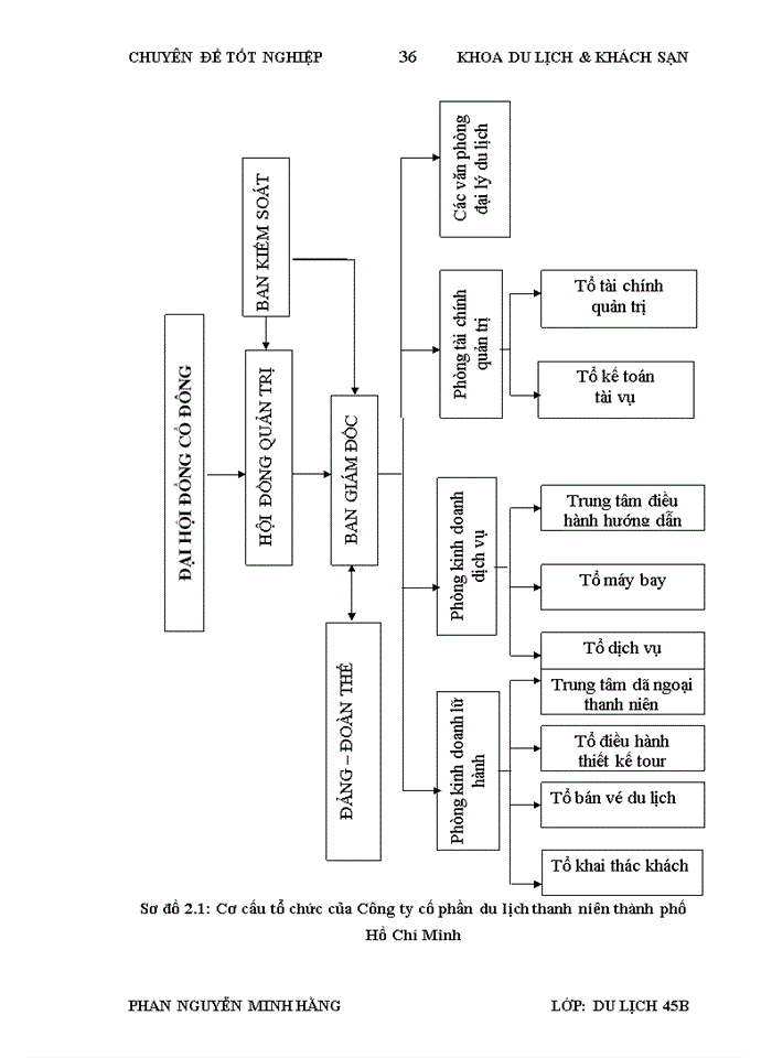 image for page Hoàn thiện công tác tổ chức và quản lý lao động đối với hướng dẫn viên tại Công ty cổ phần du lịch thanh niên thành phố Hồ Chí Minh