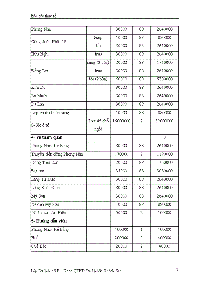 image for page Báo cáo chuyến đi thực tế của sinh viên Du lịch k45
