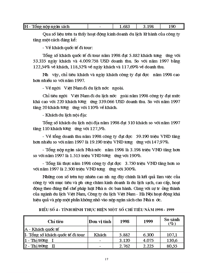 image for page Thực trạng hoạt động kinh doanh du lịch lữ hành của công ty du lịch Việt Nam - Hà Nội