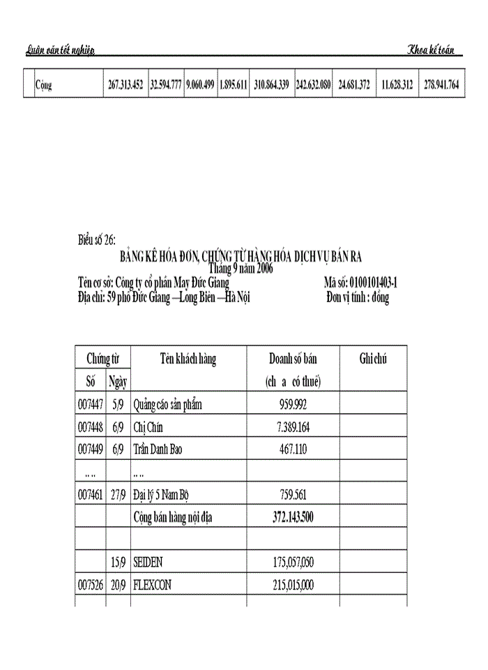 image for page Kế toán bán hàng và xác định kết quả bán hàng tại Công ty cổ phần May Đức Giang