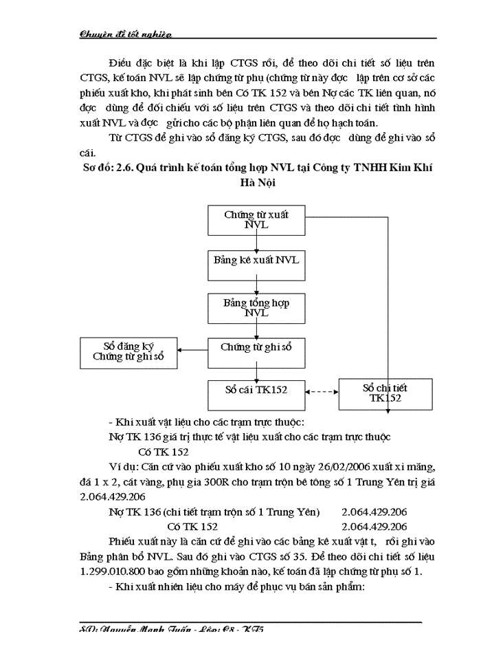 image for page Hoàn thiện công tác kế toán nguyên vật liệu ở công ty TNHH Kim Khí Hà Nội