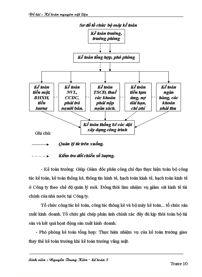 image for page Kế toán nguyên vật liệu tại Công ty cổ phần xây dựng giao thông 18
