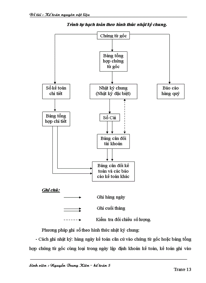 image for page Kế toán nguyên vật liệu tại Công ty cổ phần xây dựng giao thông 18