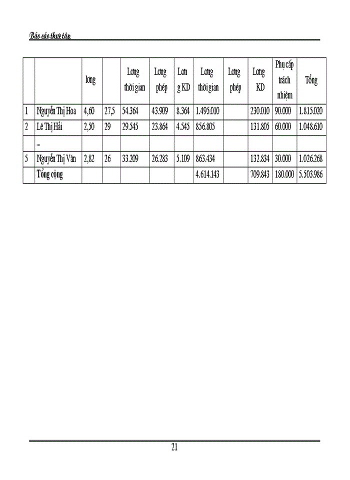 image for page Hoàn thiện kế toán tiền lương và các khoản trích theo lương tại công ty Tổng Công ty thép Việt Nam