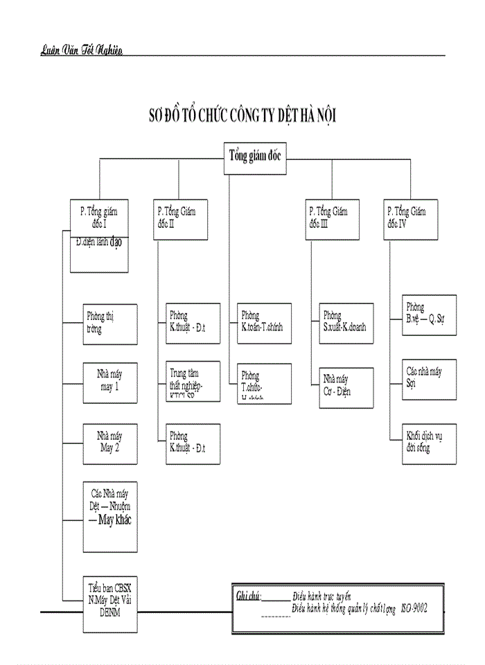 image for page Tổ chức công tác kế toán nguyên vật liệu với việc nâng cao hiệu quả sử dụng vốn lưu động ở Công ty Dệt 8-3