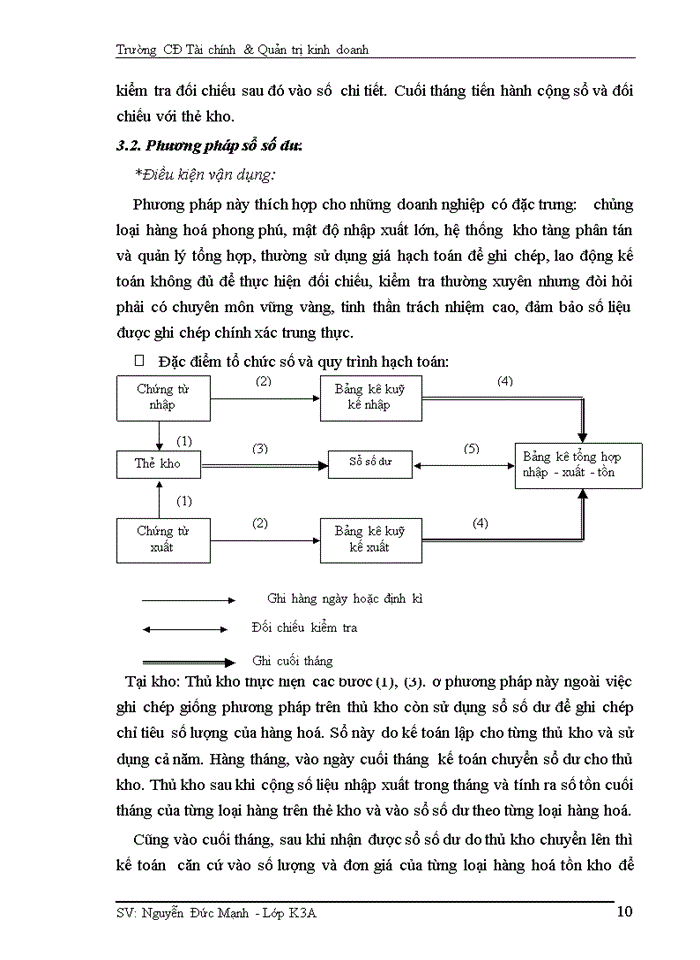 image for page Kế toán bán hàng và xác định kết quả kinh doanh ở Công ty TNHH TM Hùng Tiến