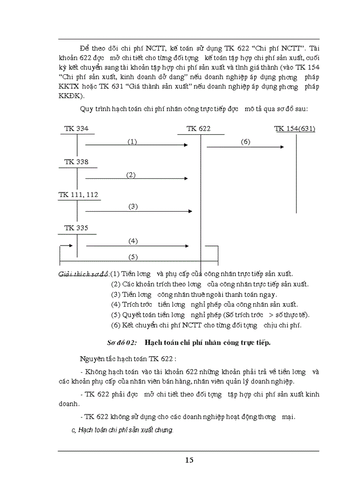 image for page Hoàn thiện công tác  kế toán tập hợp chi phí sản xuất và tính giá thành sản phẩm tại công ty mía đường sông con