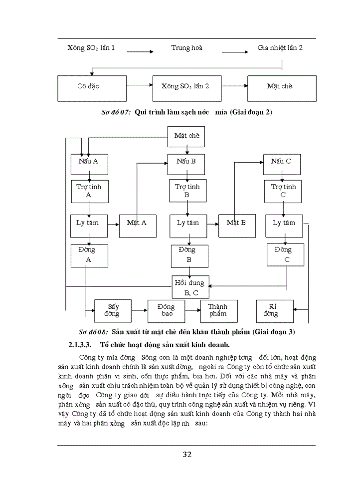 image for page Hoàn thiện công tác  kế toán tập hợp chi phí sản xuất và tính giá thành sản phẩm tại công ty mía đường sông con