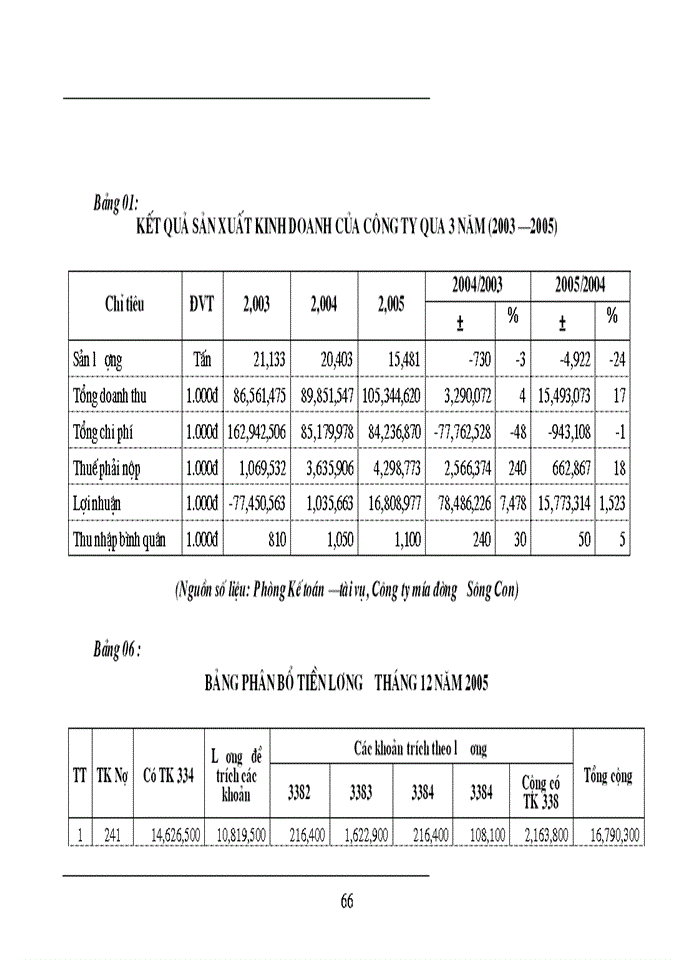 image for page Hoàn thiện công tác  kế toán tập hợp chi phí sản xuất và tính giá thành sản phẩm tại công ty mía đường sông con