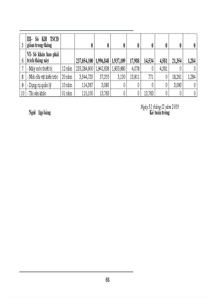 image for page Hoàn thiện công tác  kế toán tập hợp chi phí sản xuất và tính giá thành sản phẩm tại công ty mía đường sông con