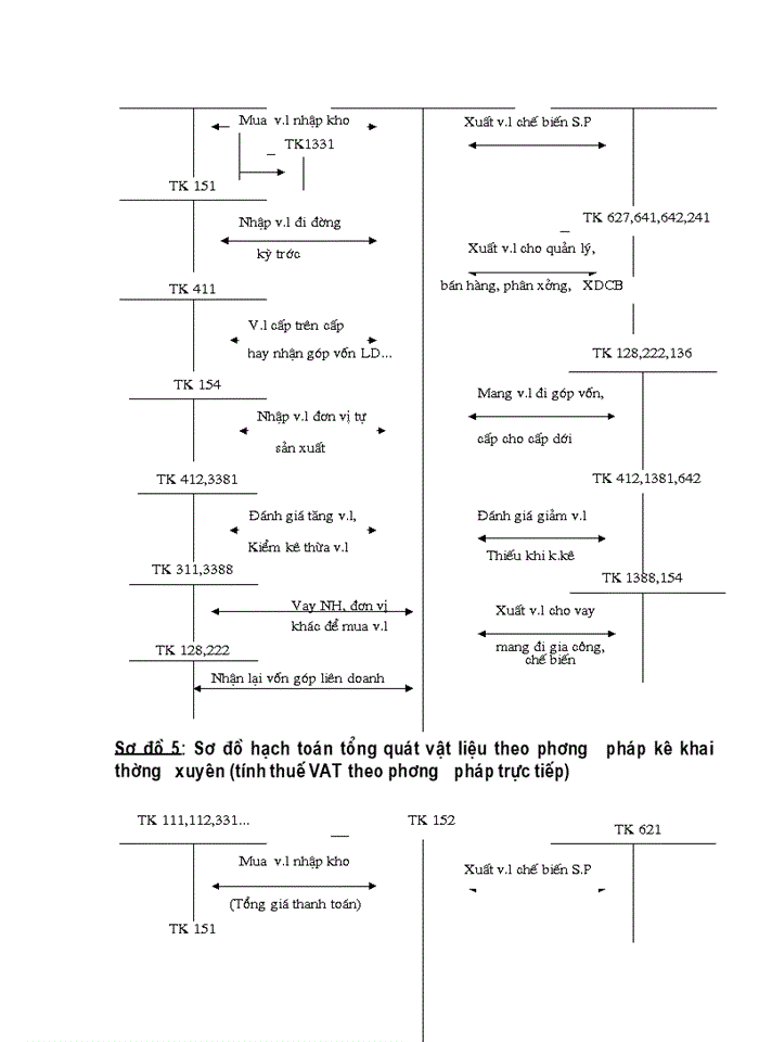 image for page Hạch toán nguyên liệu, vật liệu trong các doanh nghiệp