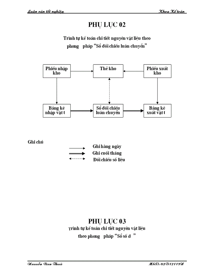 image for page Thực trạng tổ chức công tác kế toán nguyên vật liệu tại công ty dệt may Hà Nội