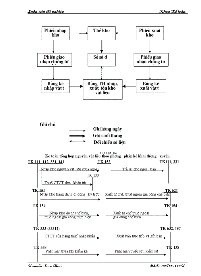 image for page Thực trạng tổ chức công tác kế toán nguyên vật liệu tại công ty dệt may Hà Nội