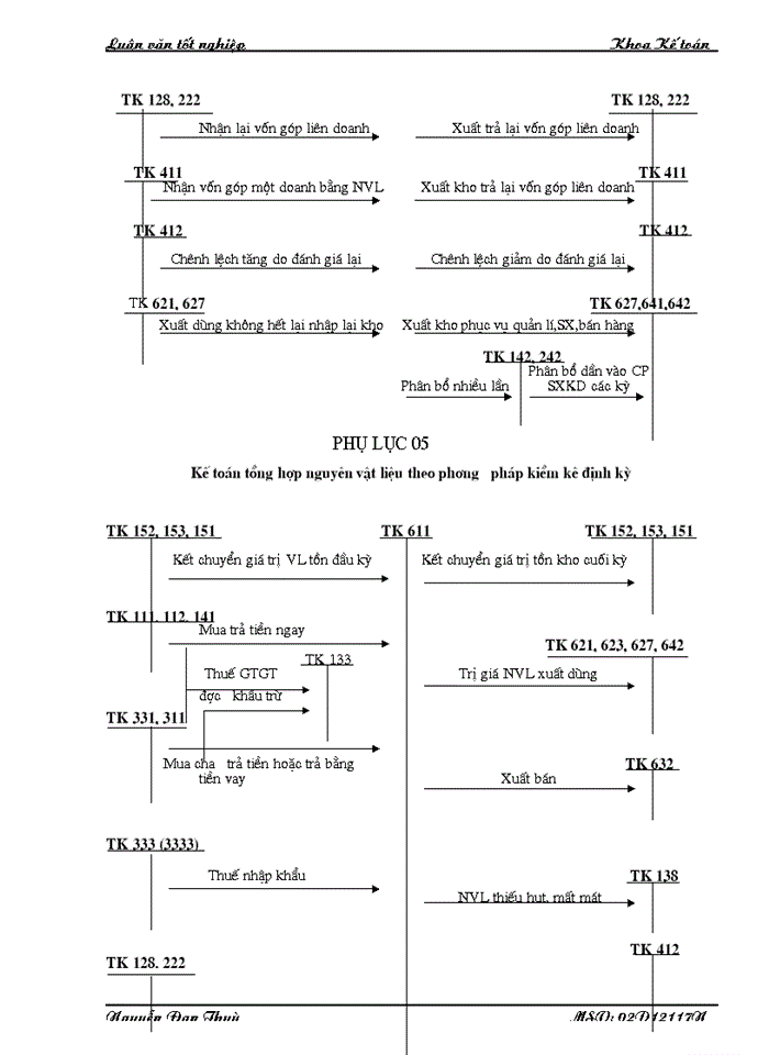 image for page Thực trạng tổ chức công tác kế toán nguyên vật liệu tại công ty dệt may Hà Nội