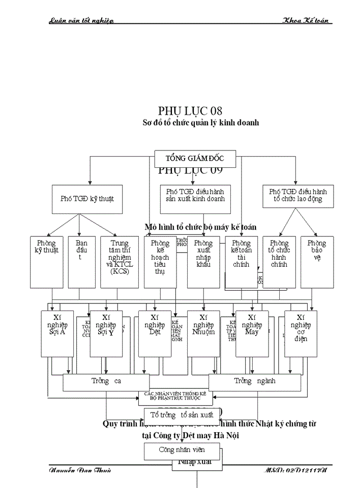 image for page Thực trạng tổ chức công tác kế toán nguyên vật liệu tại công ty dệt may Hà Nội