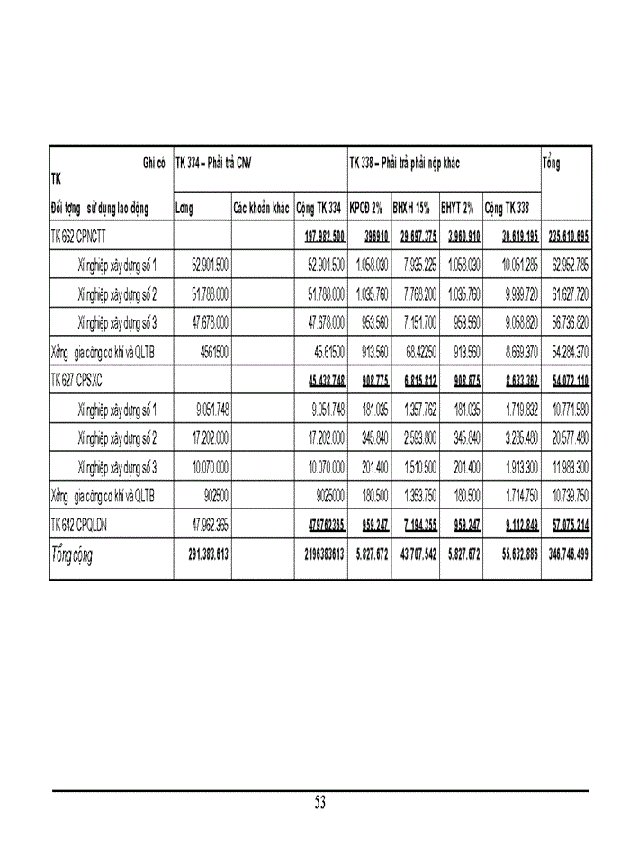 image for page Hoàn thiện công tác hạch toán kế toán tiền lương và các khoản trích theo lương tại Công ty Cổ phần Đầu Tư Xây Lắp và Kinh Doanh Thiết Bị Hà Nội