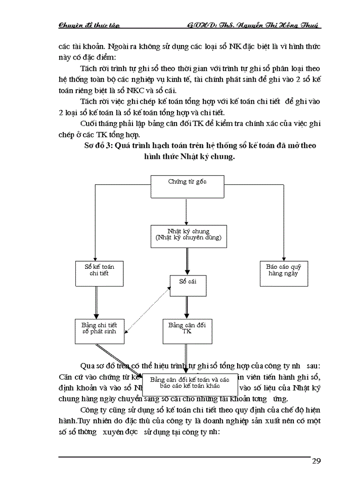 image for page Hoàn thiện hạch toán nguyên vật liệu tại Công ty Cổ phần Bánh kẹo Hải Châu