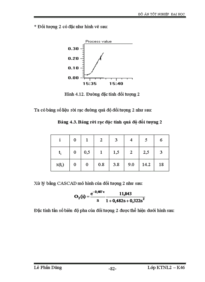 image for page Phương pháp tổng hợp bộ điều khiển nước bao hơi trong nhà máy nhiệt điện