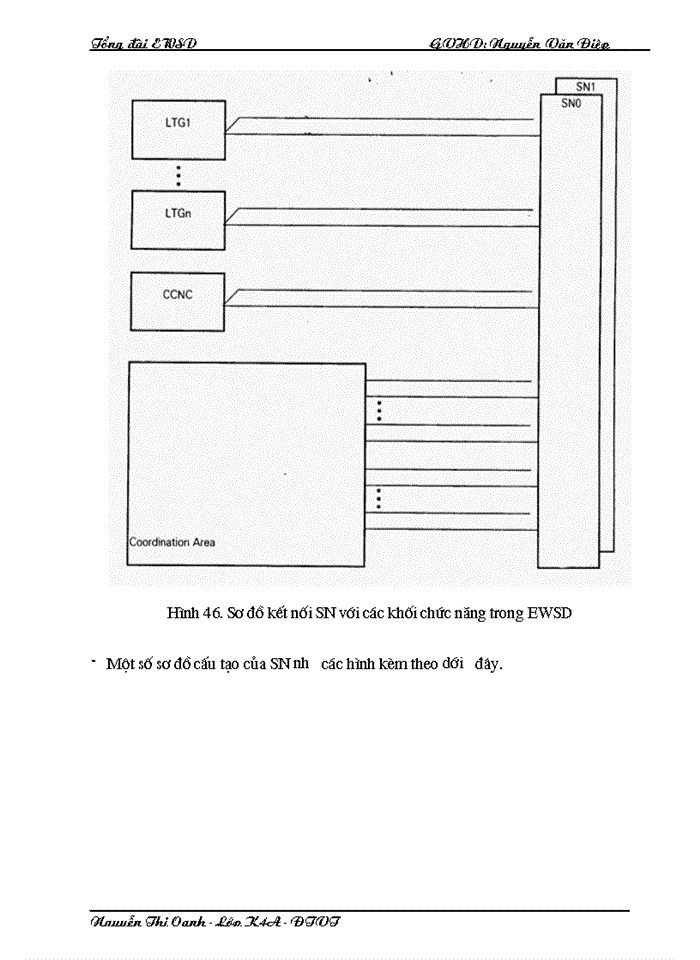 image for page Cấu trúc hệ thống và trường chuyển mạch của tổng đài EWSD