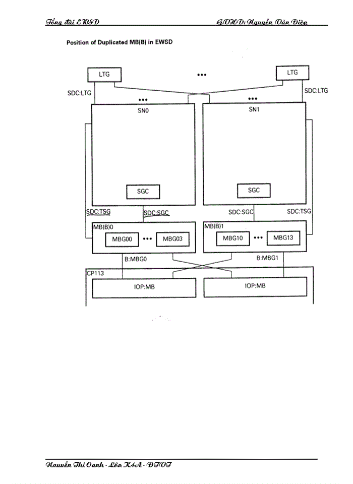 image for page Cấu trúc hệ thống và trường chuyển mạch của tổng đài EWSD