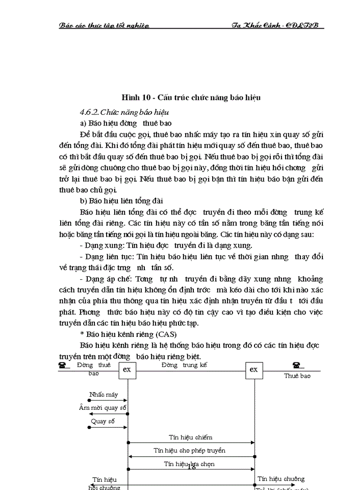 image for page Hoạt động của Tổng đài SPC