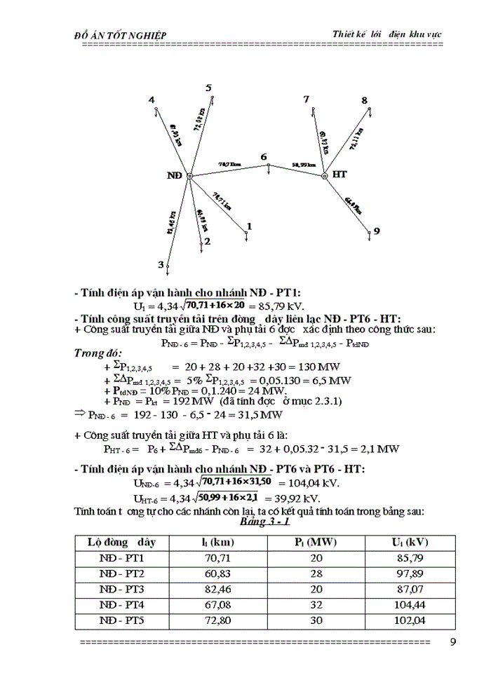 image for page Thiết kế trạm biến áp 2100 kVA - 22/ 0,4 kV