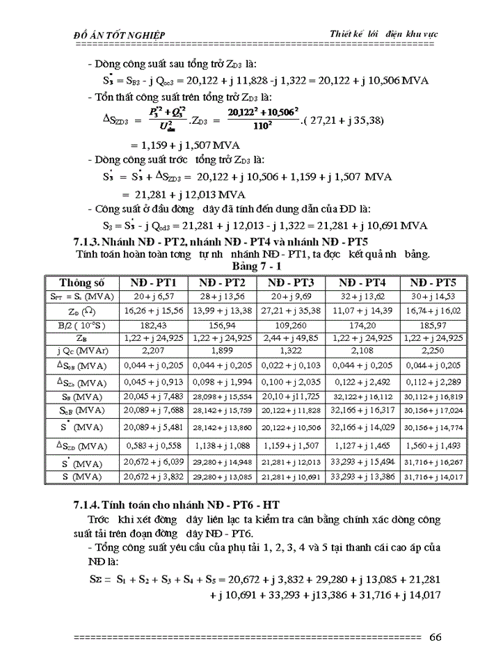 image for page Thiết kế trạm biến áp 2100 kVA - 22/ 0,4 kV
