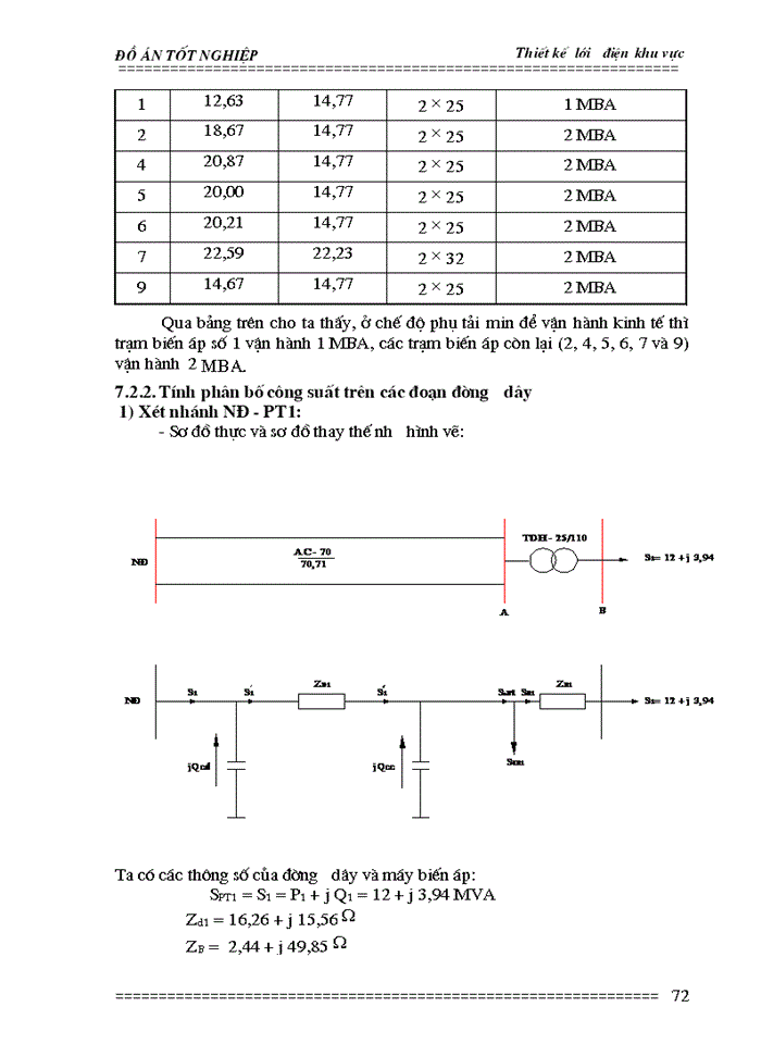 image for page Thiết kế trạm biến áp 2100 kVA - 22/ 0,4 kV