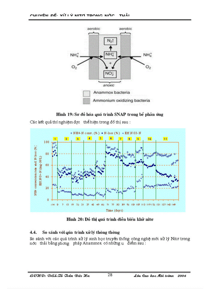 image for page Xử lý nitơ trong nước thải
