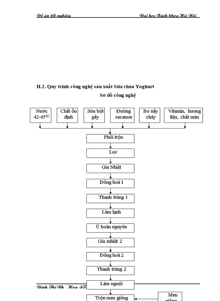 image for page thiết kế nhà máy chế biến sữa sử dụng nguyên liệu từ sữa bột