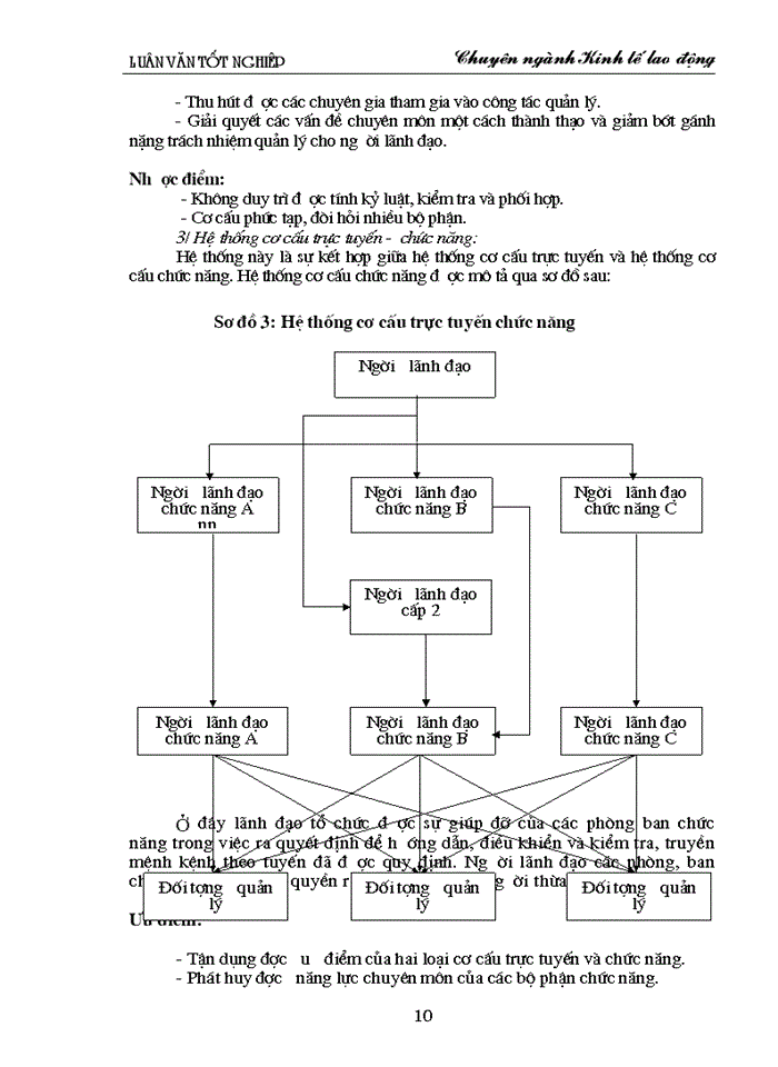 image for page Hoàn thiện tổ chức bộ máy quản lý ở Trung tâm dịch vụ viễn thông khu vực I