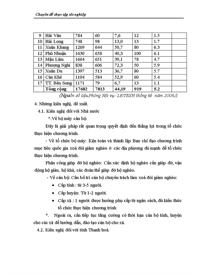 image for page Thực trạng và giải pháp Xoá đói giảm nghèo ở huyện Như Thanh – Thanh Hoá