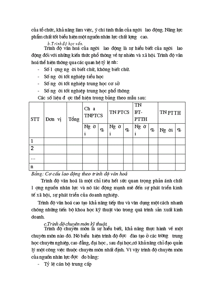 image for page Một số biện pháp nâng cao chất lượng nguồn nhân lực tại công ty cổ phần May Thăng Long