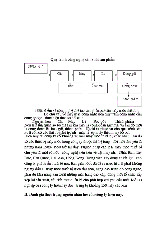 image for page Một số biện pháp nâng cao chất lượng nguồn nhân lực tại công ty cổ phần May Thăng Long