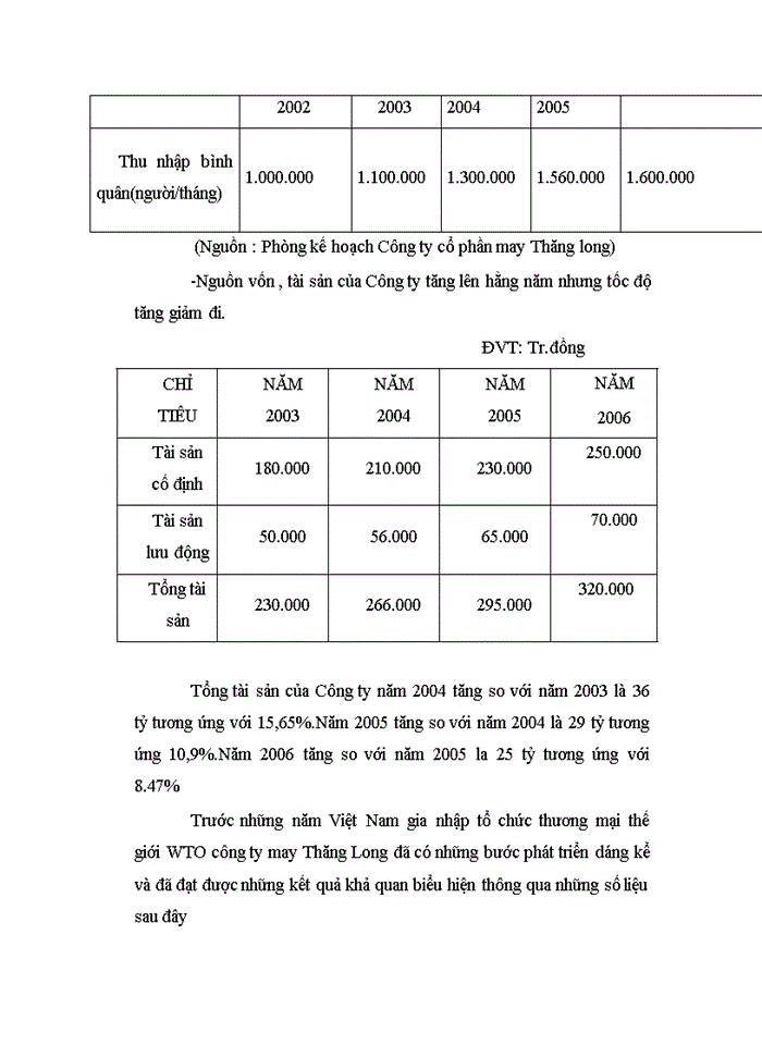 image for page Một số biện pháp nâng cao chất lượng nguồn nhân lực tại công ty cổ phần May Thăng Long