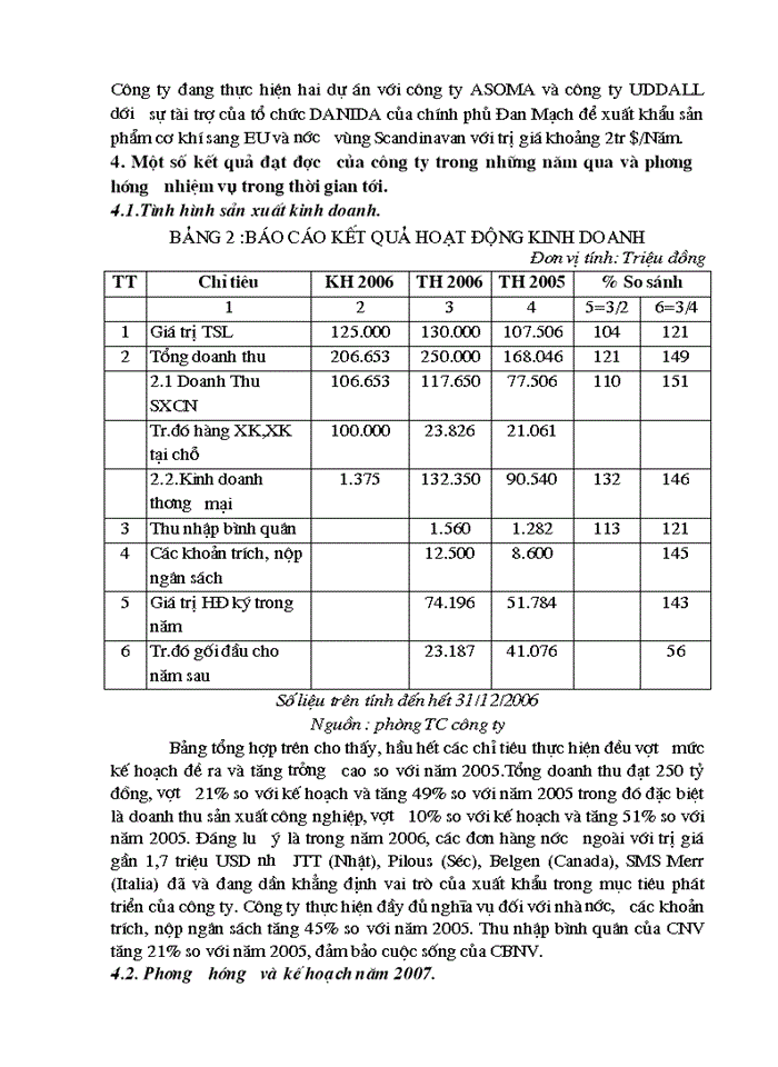 image for page Phân tích thực trạng nhằm nâng cao hiệu quả sử dụng nguồn nhân lực tại công ty TNHHNN một thành viên Cơ Khí Hà Nội