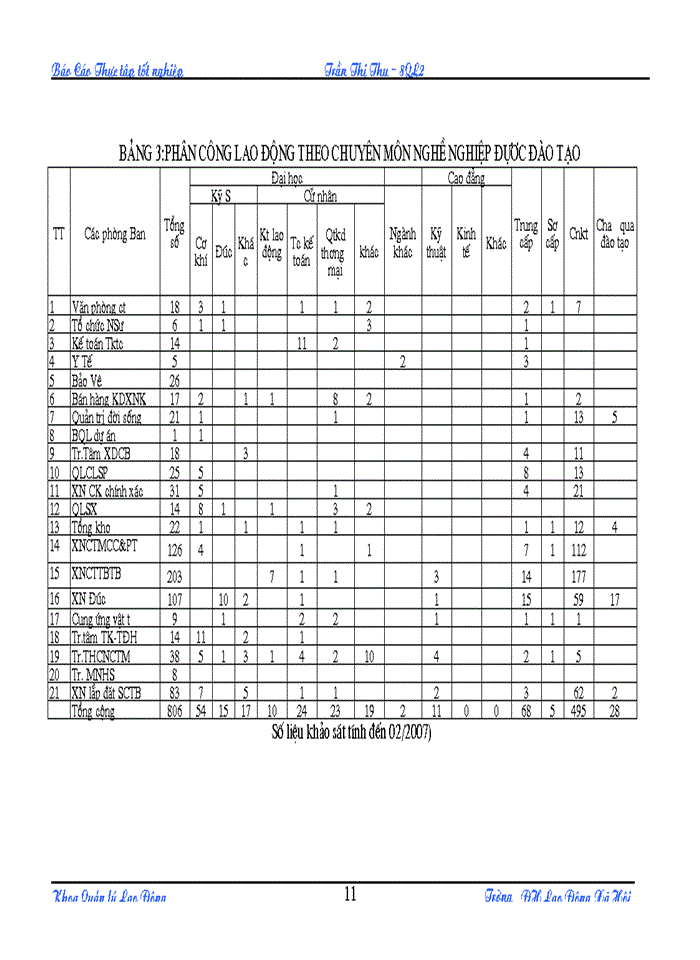 image for page Tìm hiểu về thực trạng công tác Bảo hộ lao động trong Công ty TNHH nhà nước một thành viên Cơ khí Hà Nội