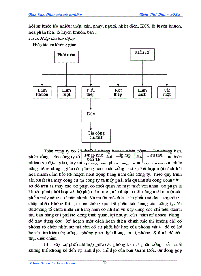 image for page Tìm hiểu về thực trạng công tác Bảo hộ lao động trong Công ty TNHH nhà nước một thành viên Cơ khí Hà Nội