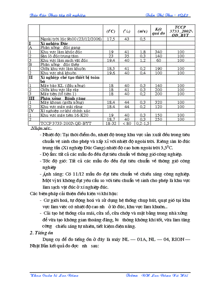 image for page Tìm hiểu về thực trạng công tác Bảo hộ lao động trong Công ty TNHH nhà nước một thành viên Cơ khí Hà Nội