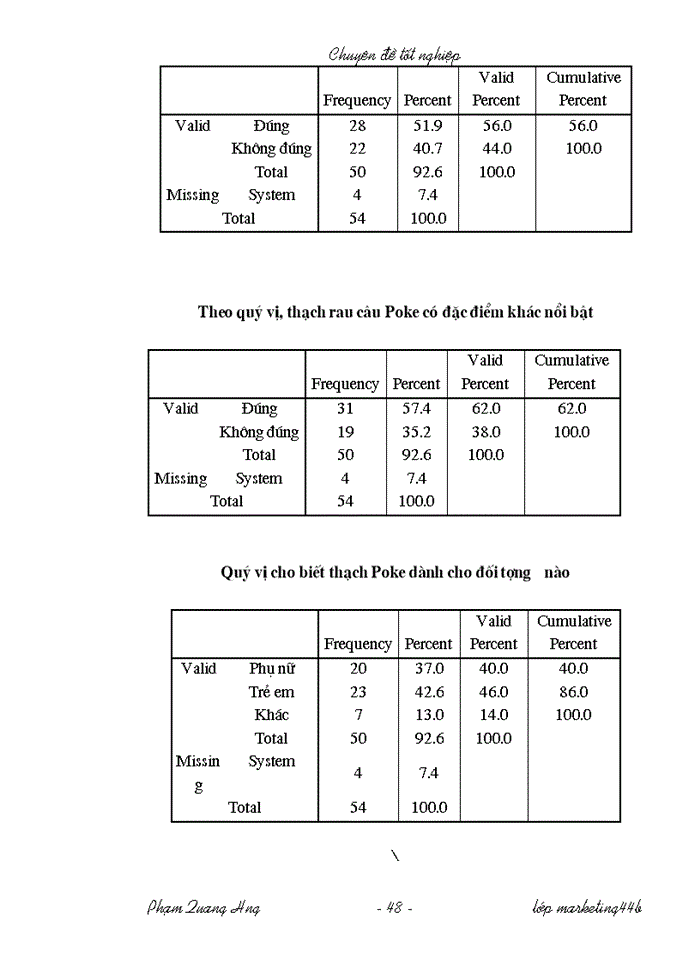 image for page Chương trình nghiên cứu nhằm đánh giá sự nhận biết của người tiêu dùng đối vơi các sản phẩm thạch rau câu Poke