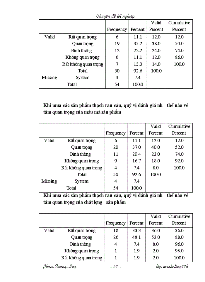 image for page Chương trình nghiên cứu nhằm đánh giá sự nhận biết của người tiêu dùng đối vơi các sản phẩm thạch rau câu Poke