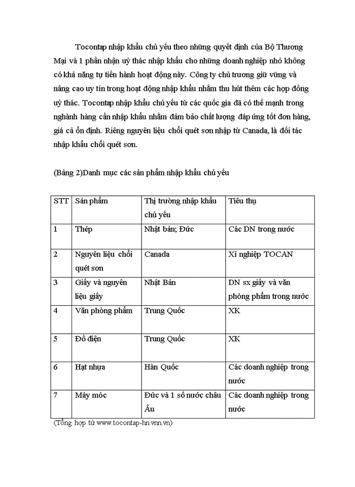 image for page Ứng dụng Marketing vào hoạt động xuất nhập khẩu của công ty cổ phần XNK hà nội TOCONTAP