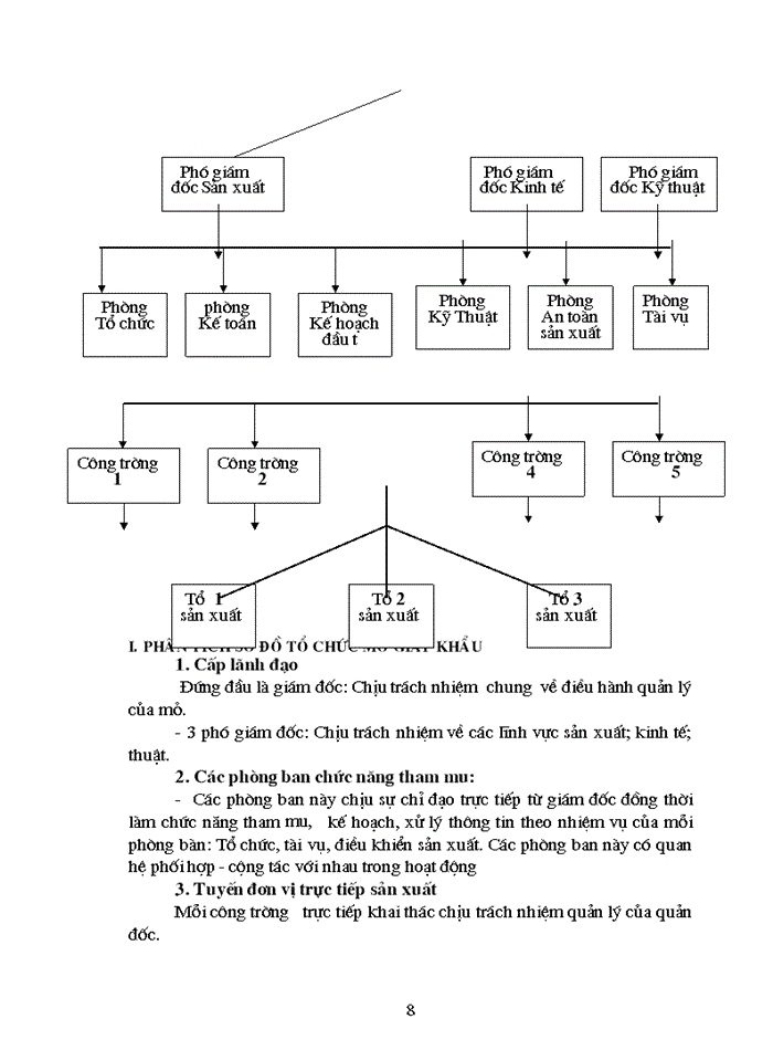 image for page Các căn cứ đề hình thành cơ cấu tổ chức trực tuyến – chức năng ưu nhược điểm và phạm vi áp dụng
