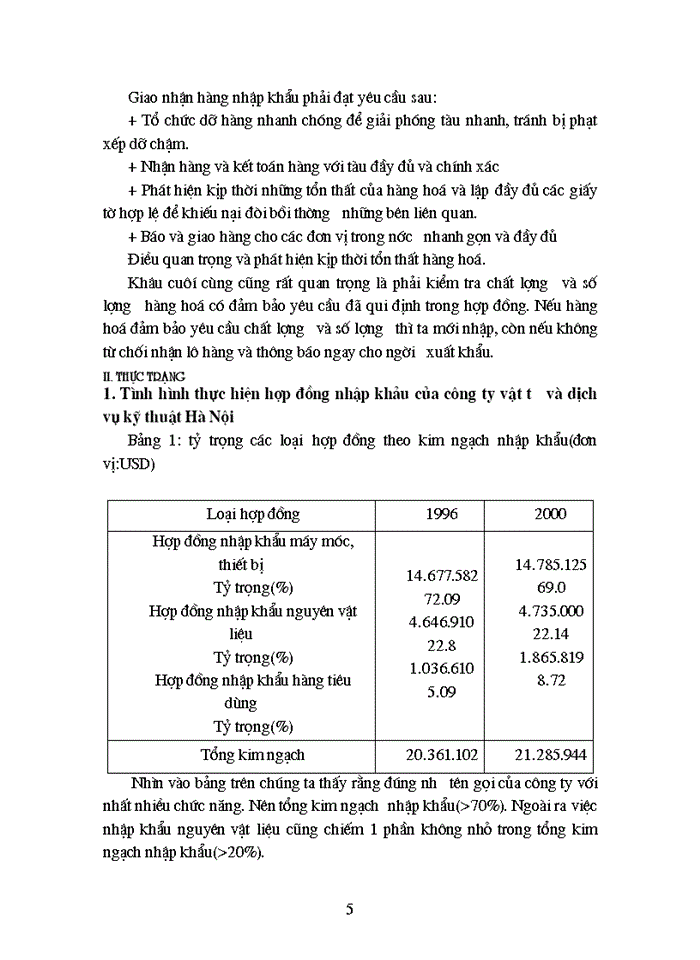 image for page Quá trình thực hiện hợp đồng nhập khẩu và những vấn đề đặt ra